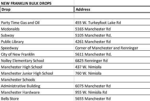 bulk locations